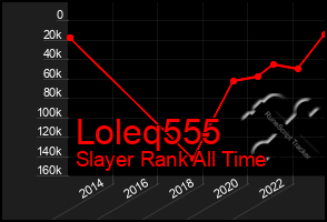 Total Graph of Loleq555