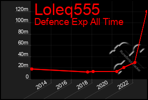 Total Graph of Loleq555