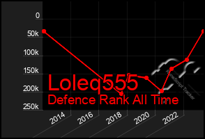 Total Graph of Loleq555