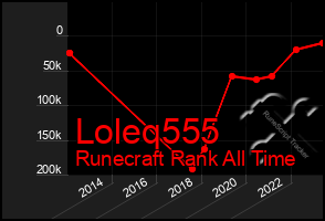 Total Graph of Loleq555