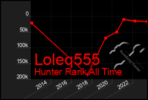 Total Graph of Loleq555