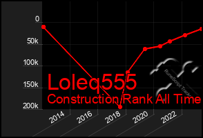 Total Graph of Loleq555