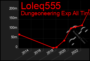 Total Graph of Loleq555