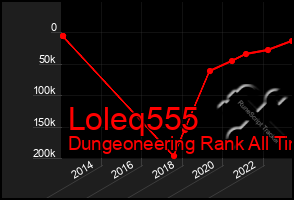 Total Graph of Loleq555