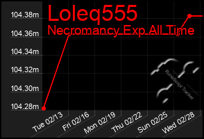 Total Graph of Loleq555