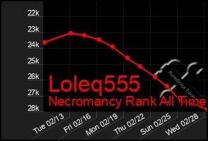 Total Graph of Loleq555