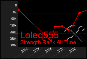 Total Graph of Loleq555