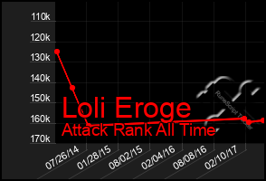 Total Graph of Loli Eroge