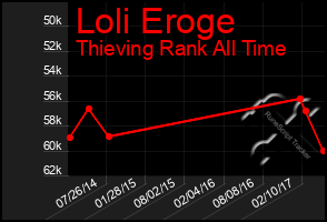 Total Graph of Loli Eroge