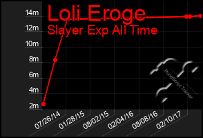 Total Graph of Loli Eroge