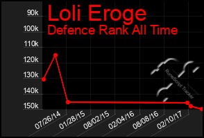 Total Graph of Loli Eroge