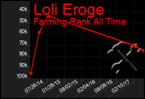 Total Graph of Loli Eroge