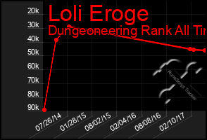 Total Graph of Loli Eroge