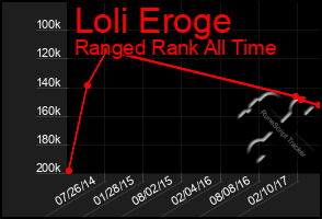 Total Graph of Loli Eroge