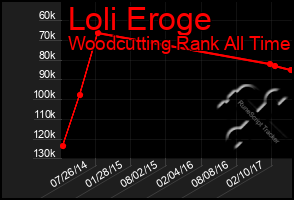 Total Graph of Loli Eroge