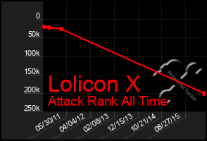 Total Graph of Lolicon X