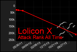 Total Graph of Lolicon X