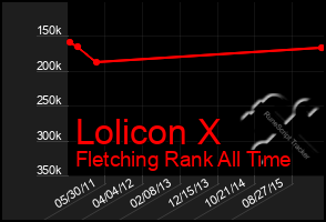 Total Graph of Lolicon X