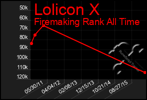 Total Graph of Lolicon X