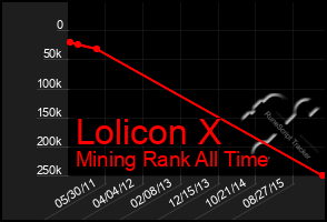 Total Graph of Lolicon X