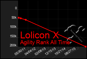 Total Graph of Lolicon X