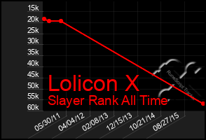 Total Graph of Lolicon X