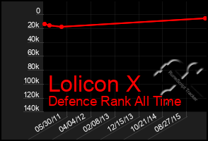 Total Graph of Lolicon X