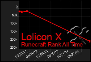 Total Graph of Lolicon X