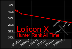 Total Graph of Lolicon X