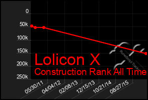 Total Graph of Lolicon X