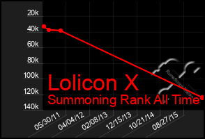 Total Graph of Lolicon X