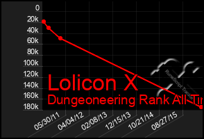 Total Graph of Lolicon X