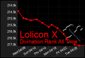 Total Graph of Lolicon X