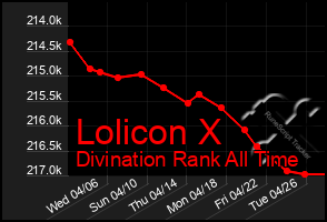 Total Graph of Lolicon X