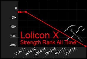 Total Graph of Lolicon X