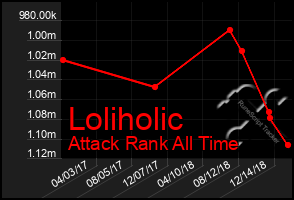 Total Graph of Loliholic