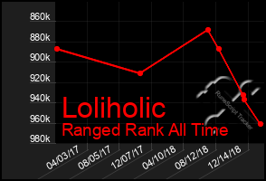 Total Graph of Loliholic