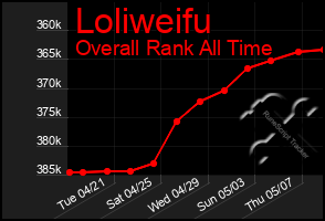 Total Graph of Loliweifu