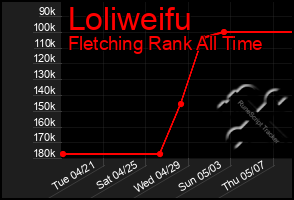 Total Graph of Loliweifu