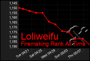 Total Graph of Loliweifu