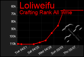 Total Graph of Loliweifu