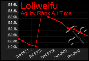 Total Graph of Loliweifu