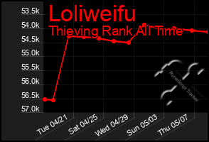 Total Graph of Loliweifu