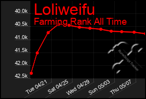 Total Graph of Loliweifu