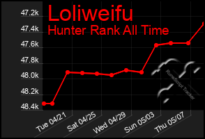 Total Graph of Loliweifu