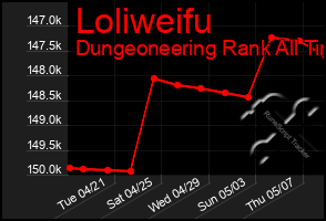 Total Graph of Loliweifu