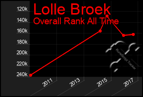 Total Graph of Lolle Broek