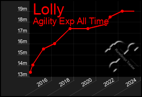 Total Graph of Lolly