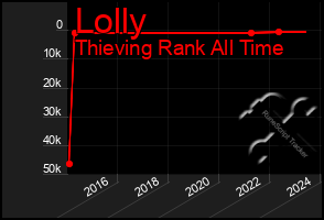 Total Graph of Lolly