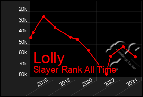 Total Graph of Lolly